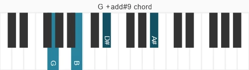 Piano voicing of chord G +add#9